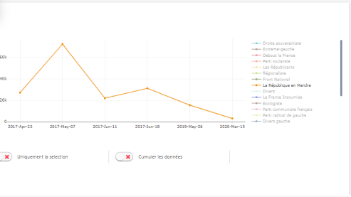 Attractivité Économique Montpellier - Poligma