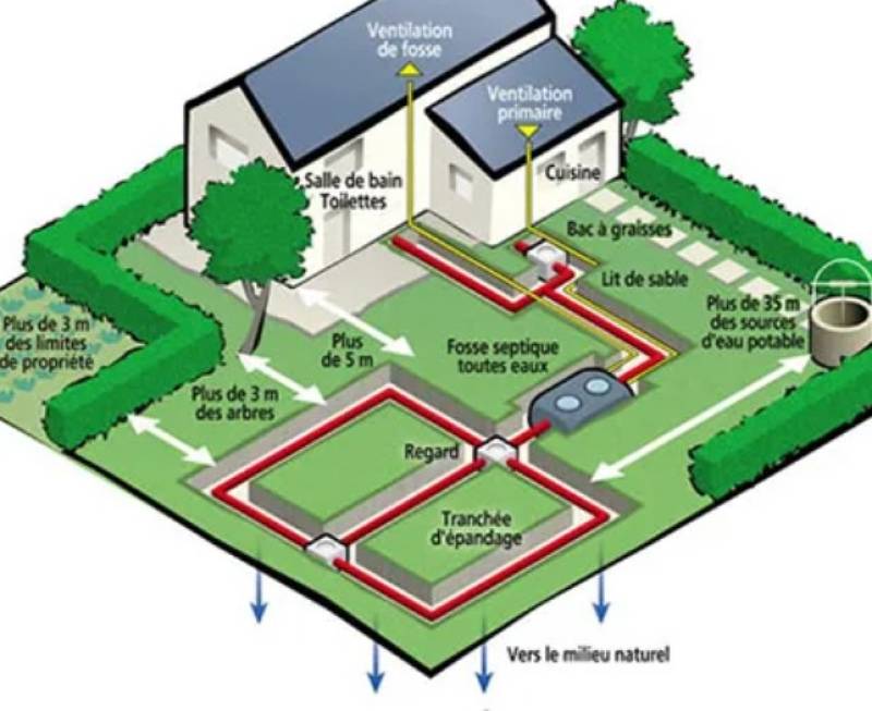 etude de sol avant construction systeme assainissement frejus 